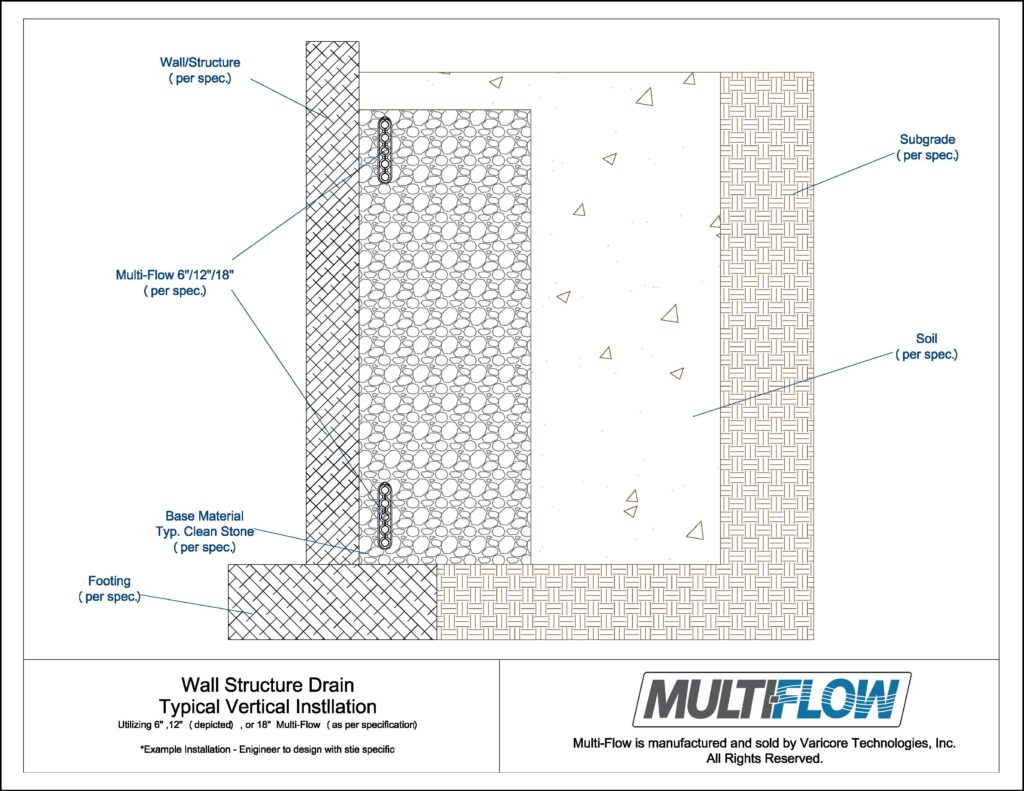 Multi-Flow manufacturer detail showing vertical drainage behind a wall structure